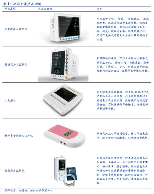 康泰醫學成功過會創業板，上半年防疫產品驅動業績大幅增長