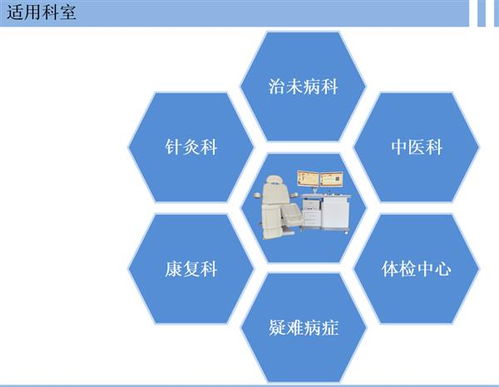 中醫(yī)經(jīng)絡(luò)檢測(cè)儀 技術(shù)賦能傳統(tǒng)診斷，優(yōu)價(jià)現(xiàn)貨開(kāi)啟健康服務(wù)新篇章