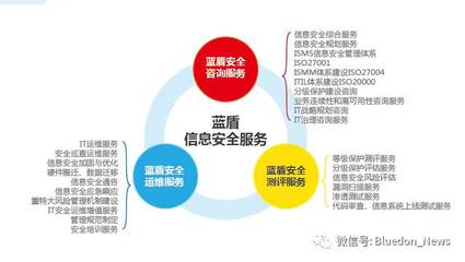 藍(lán)盾安全 以整體外包服務(wù)解決方案，構(gòu)筑全方位信息安全新防線