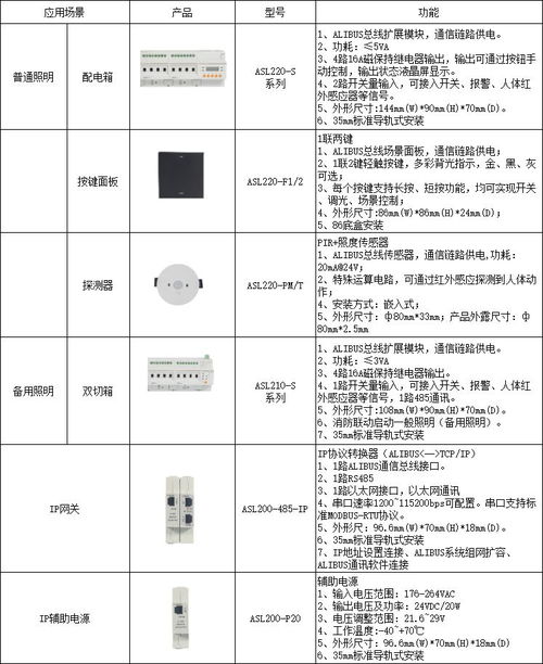 智慧融合，綠色守護 高校能耗與消防管控的節能減排新路徑