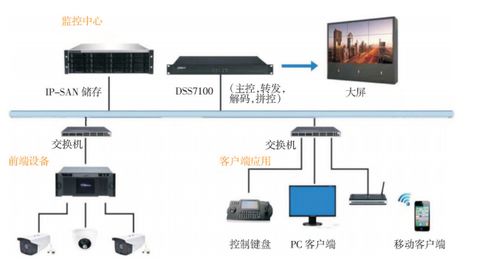 智慧管廊監控與報警管控一體化系統解決方案 —— 智慧消防管控平臺