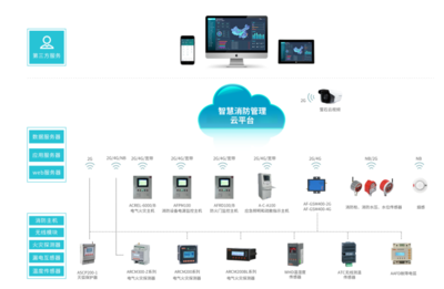 基于SWOT分析的智慧城市背景下智慧消防管控平臺建設淺析